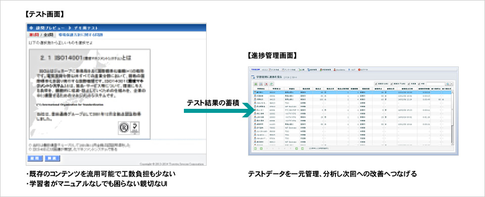 Web学習
