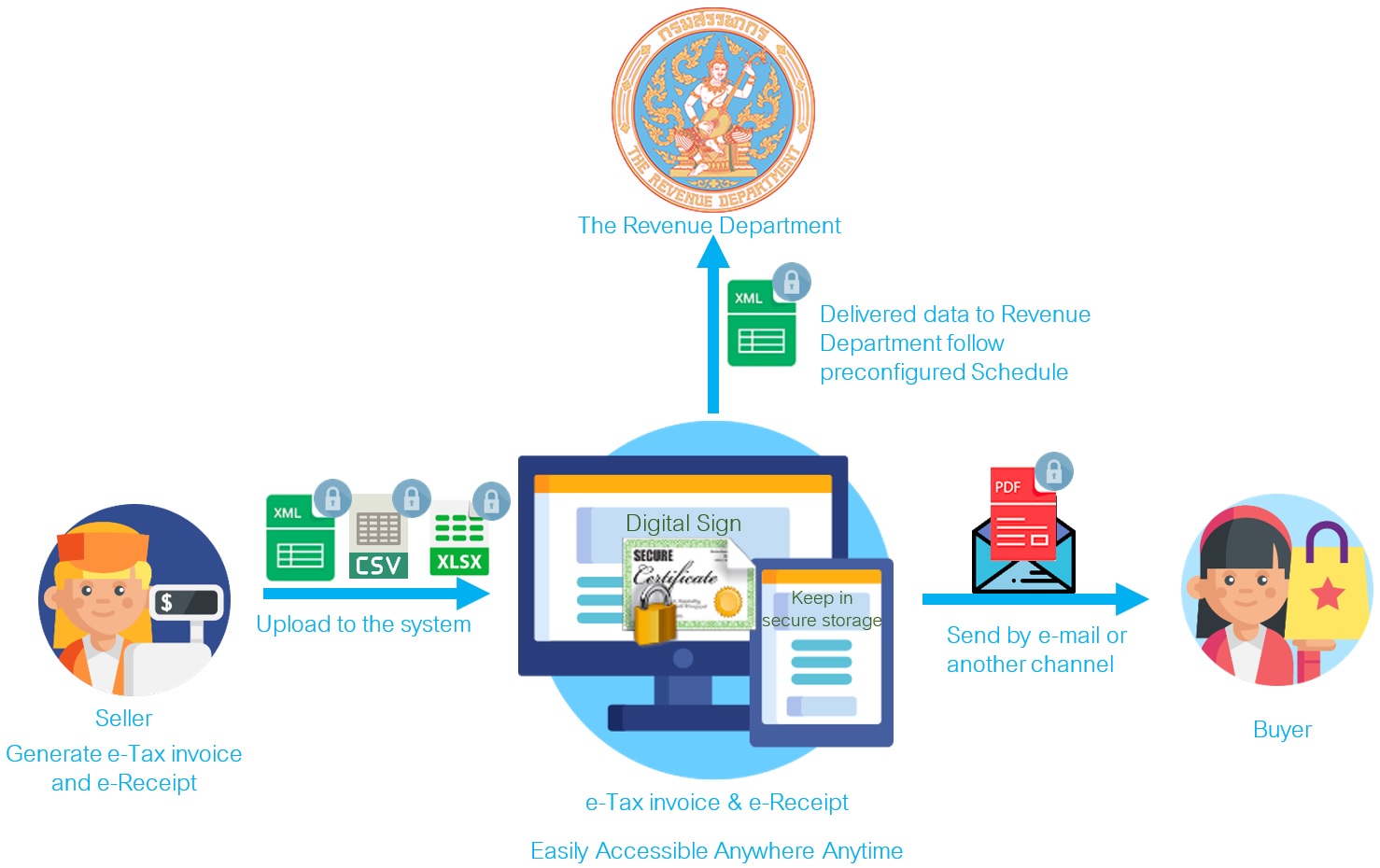 Service Outline image