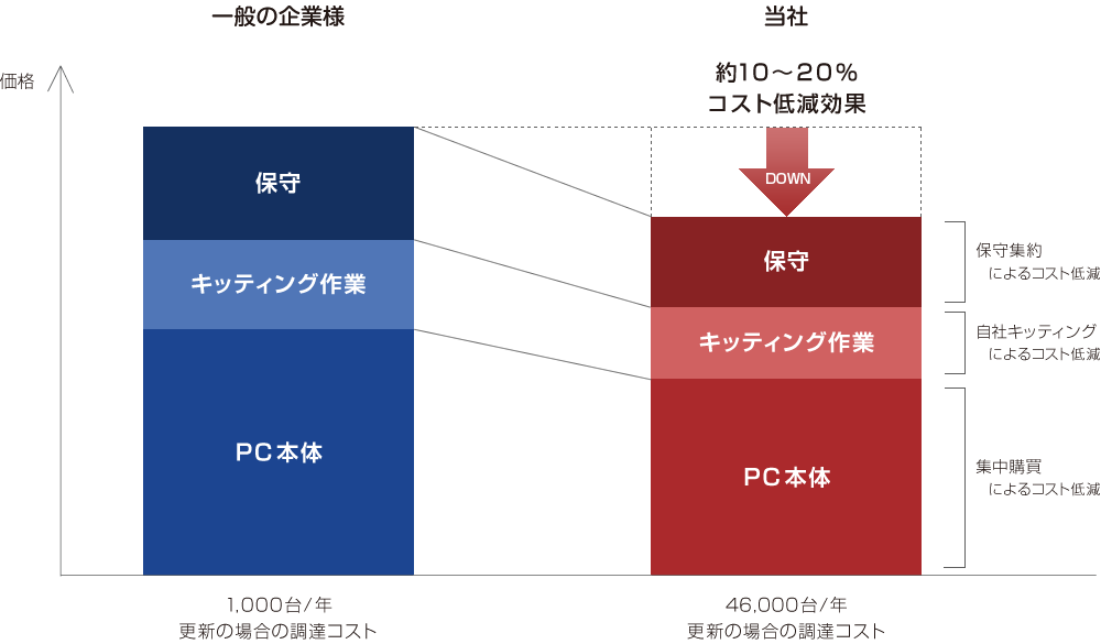 kitting_graph.png