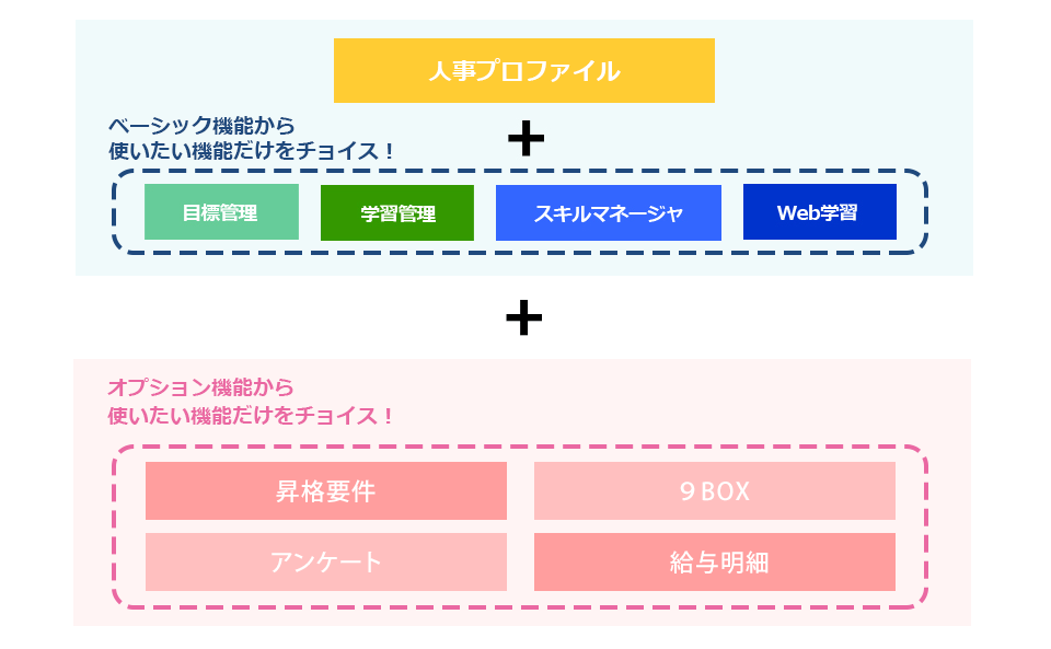 人財BOXクラウド 「基本の組み合わせ」 
