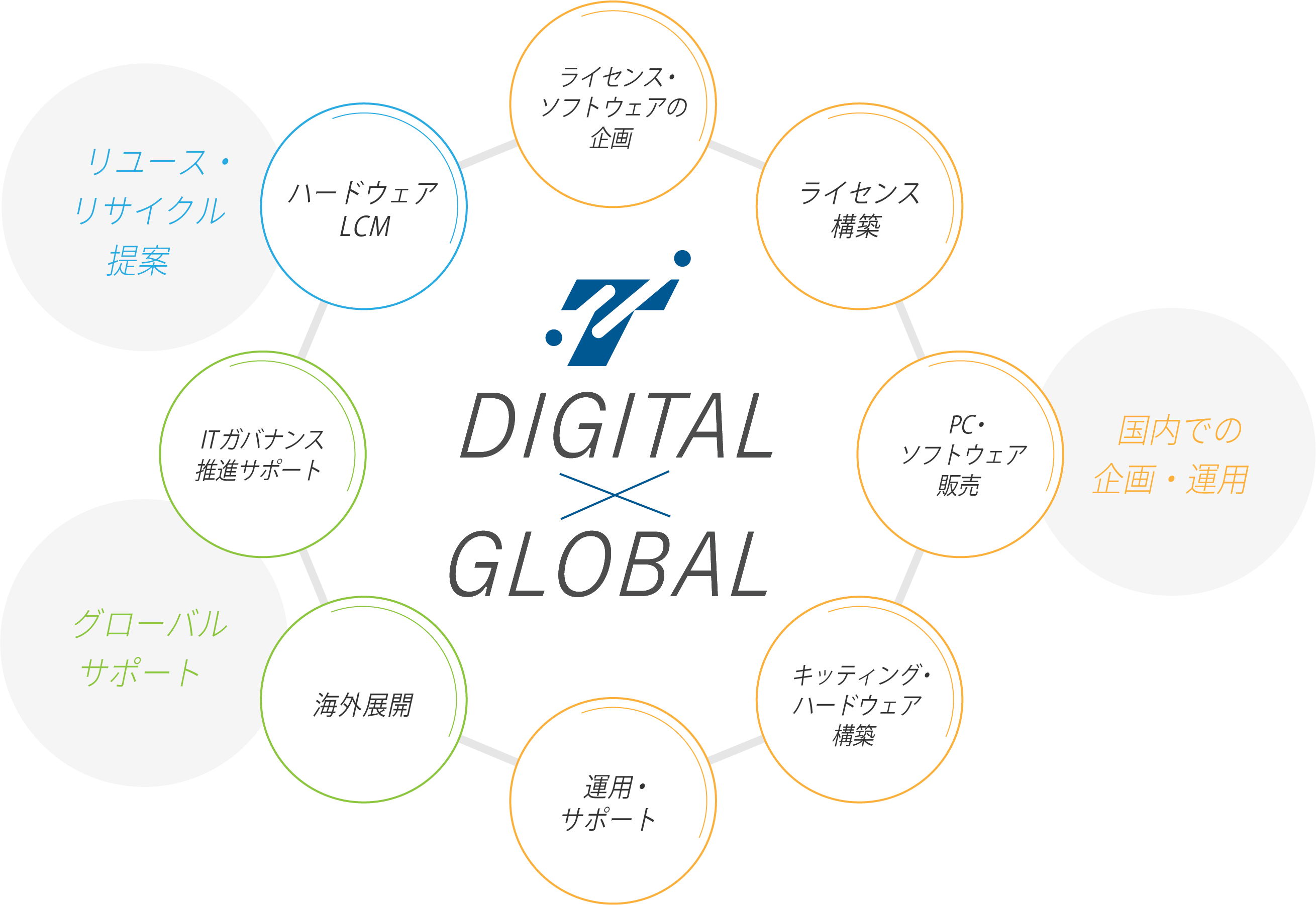 DIGITALxGLOBAL