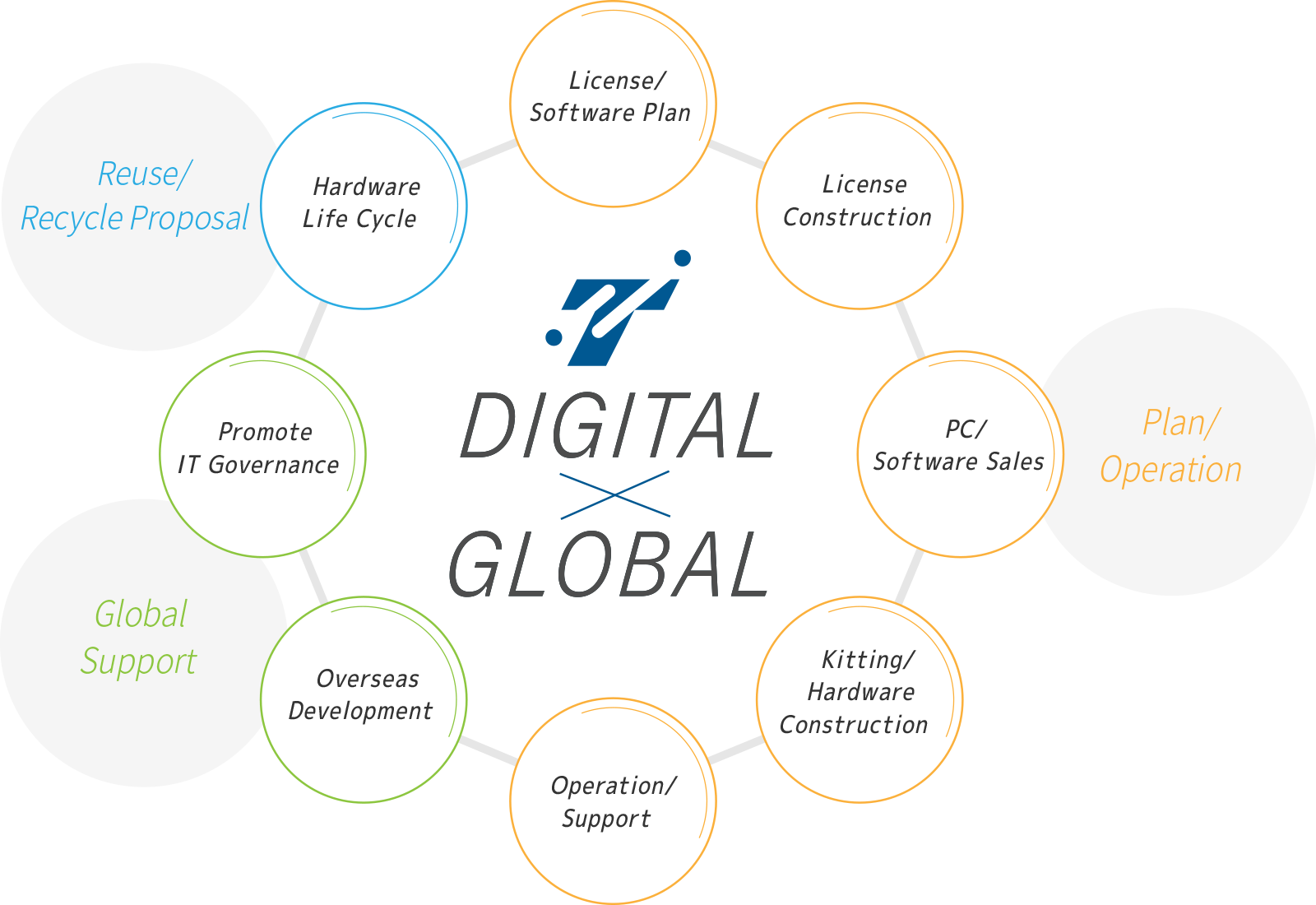 DIGITALxGLOBAL