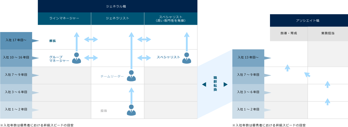 人材育成・福利厚生  Toyota Tsusho Systems Corporation Website