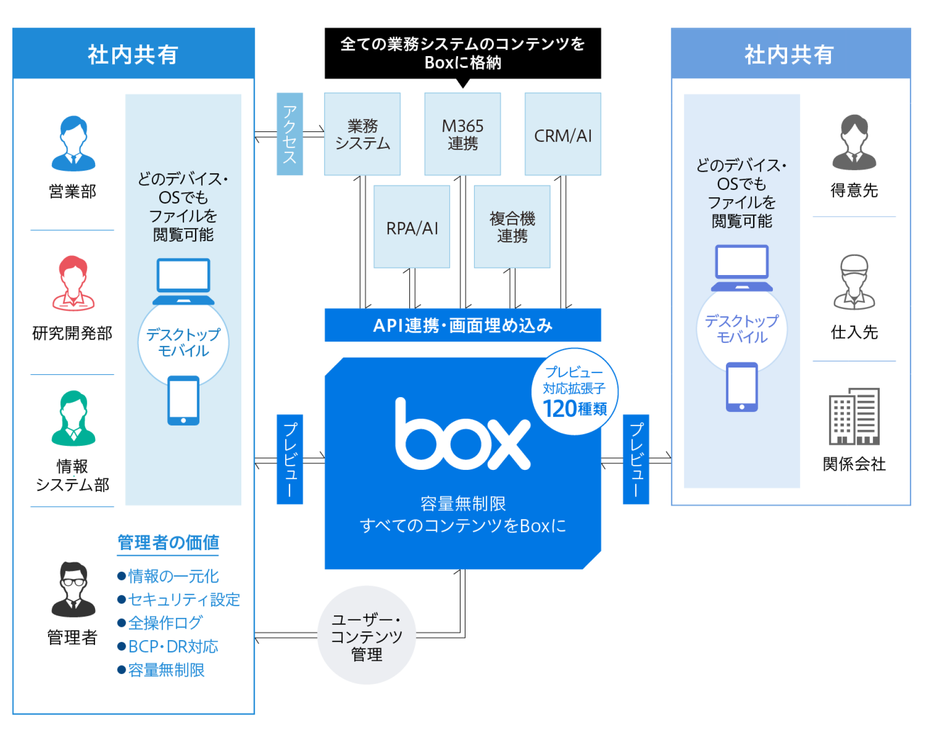 サービス概要表