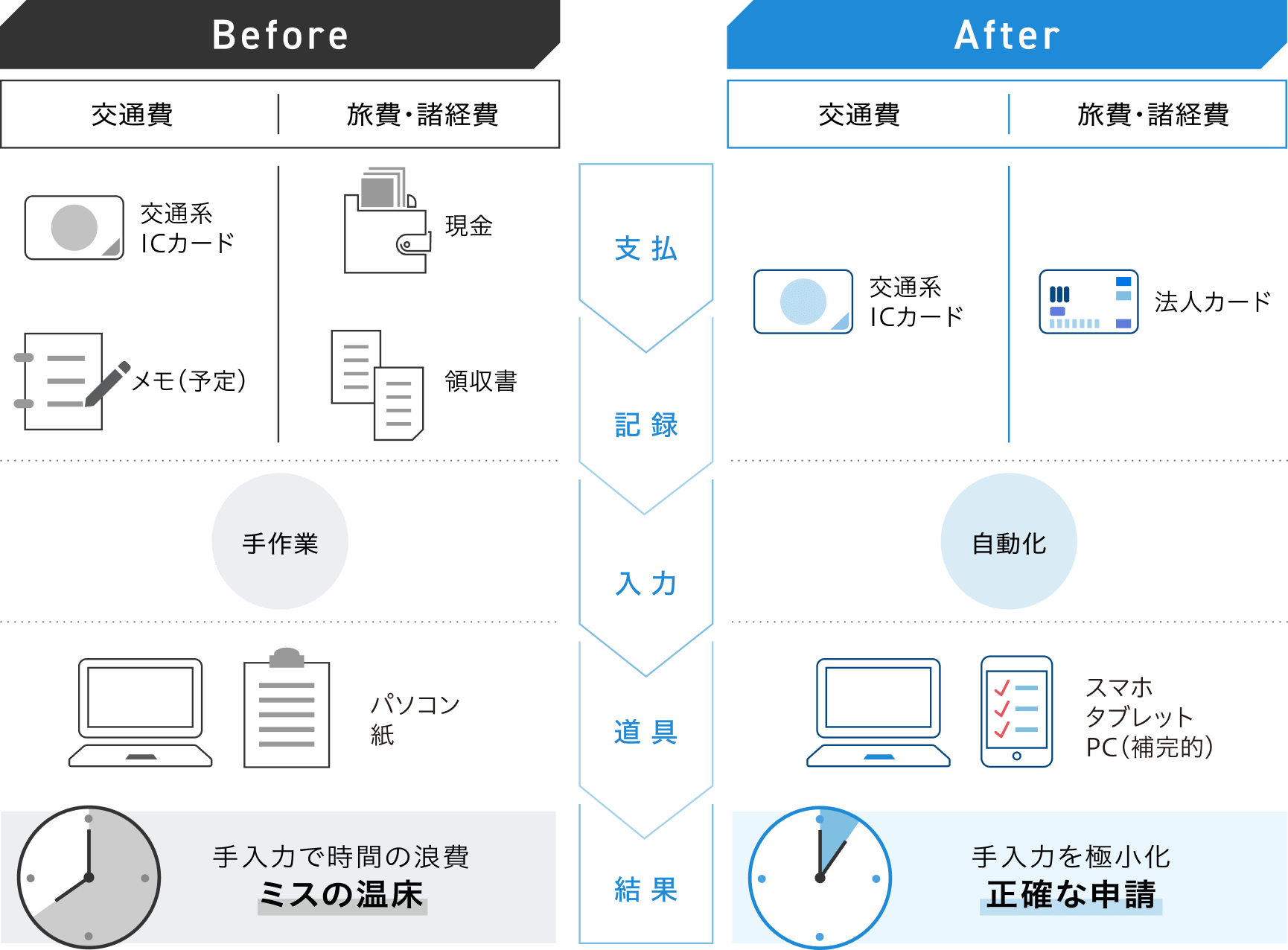 サービスのメリット比較表