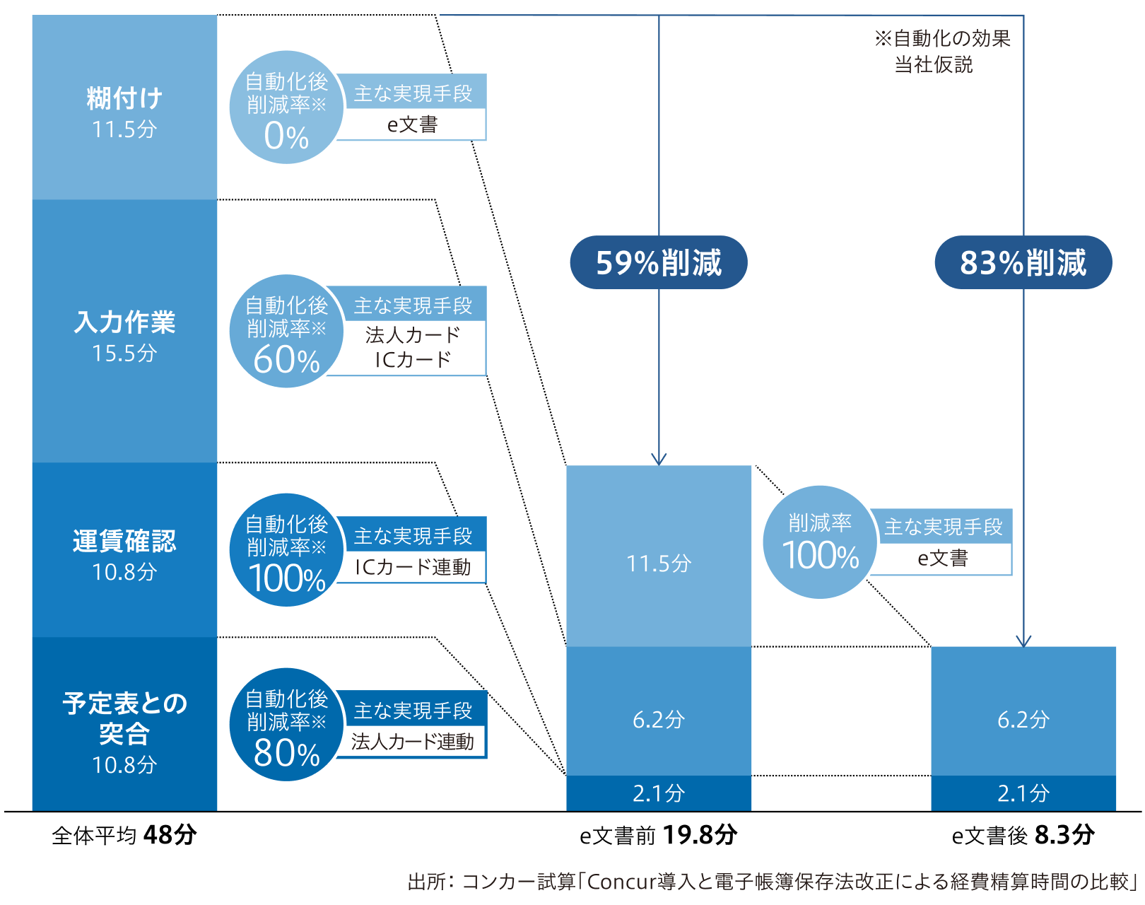 導入効果グラフ