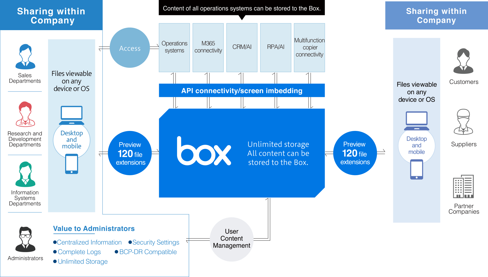 Service Outline image