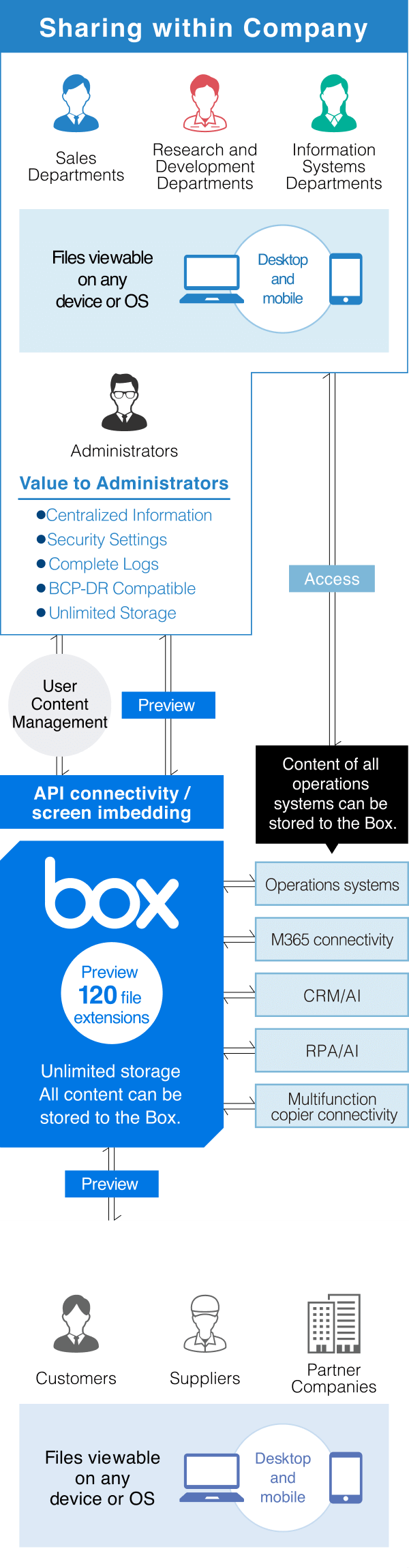 Service Outline image